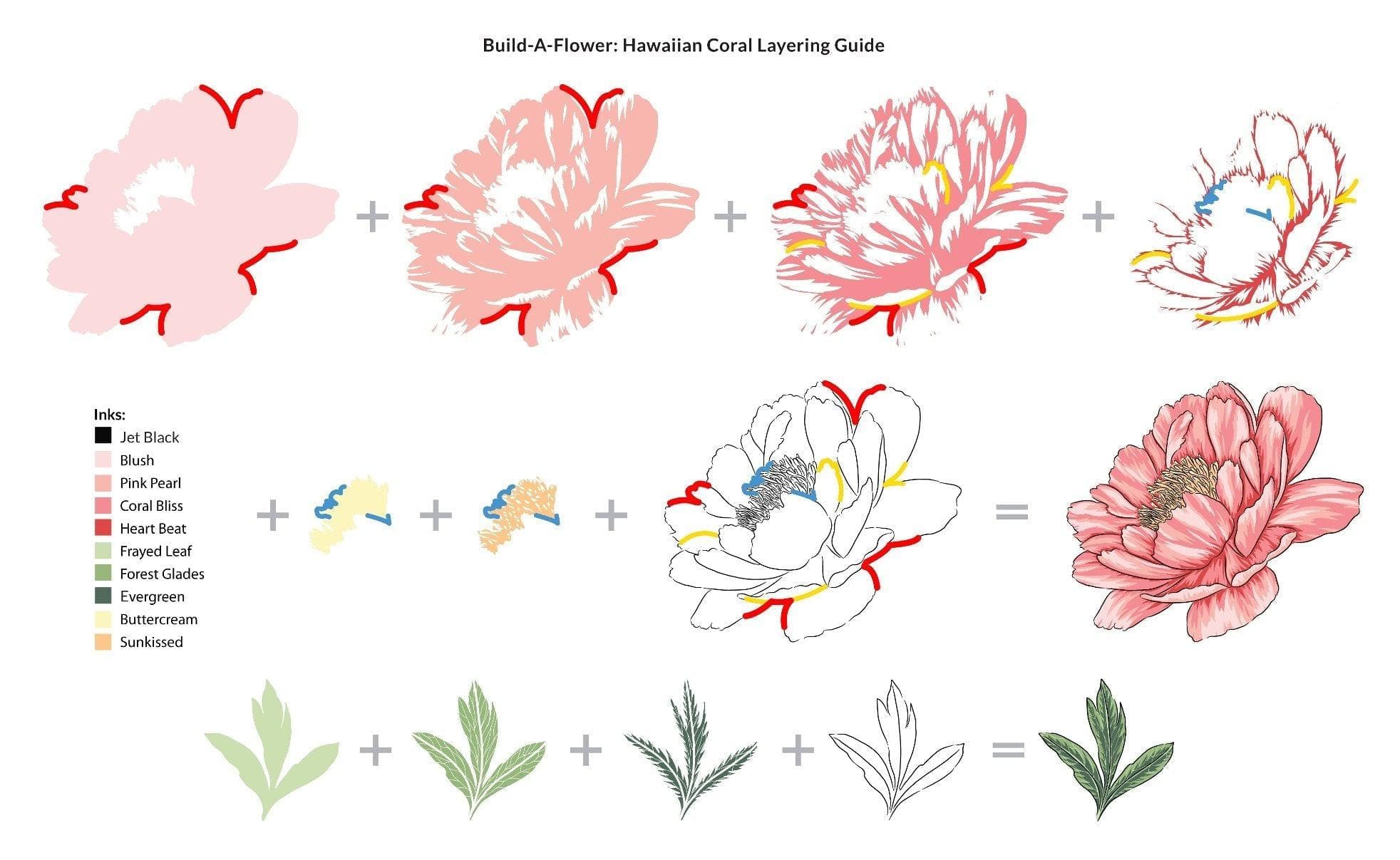 altenew-build-a-flower-hawaiian-coral-stempel-stanzen-set image 3
