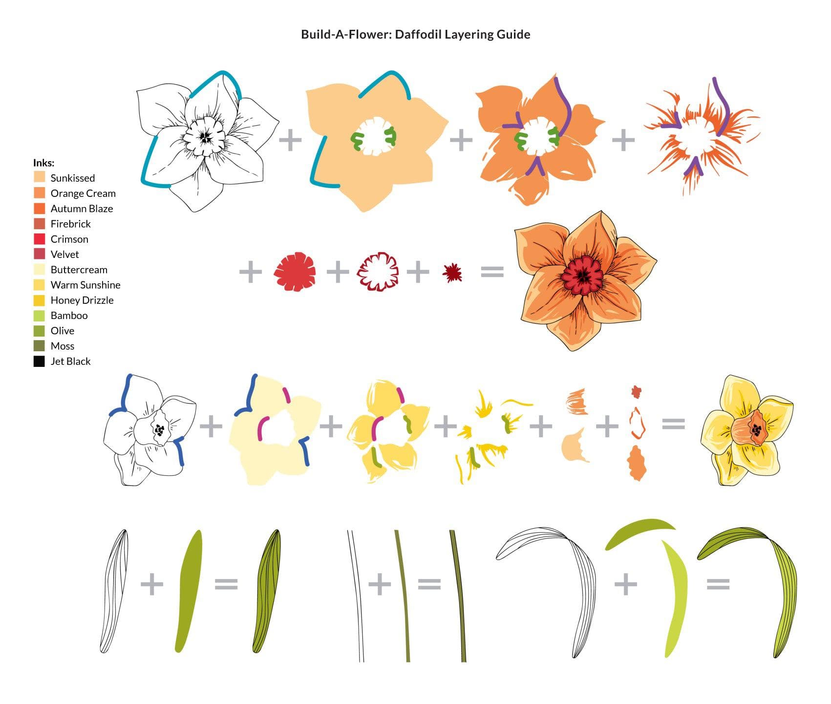 altenew-build-a-flower-daffodil-stempelset-stanzenset-narzisse image 3