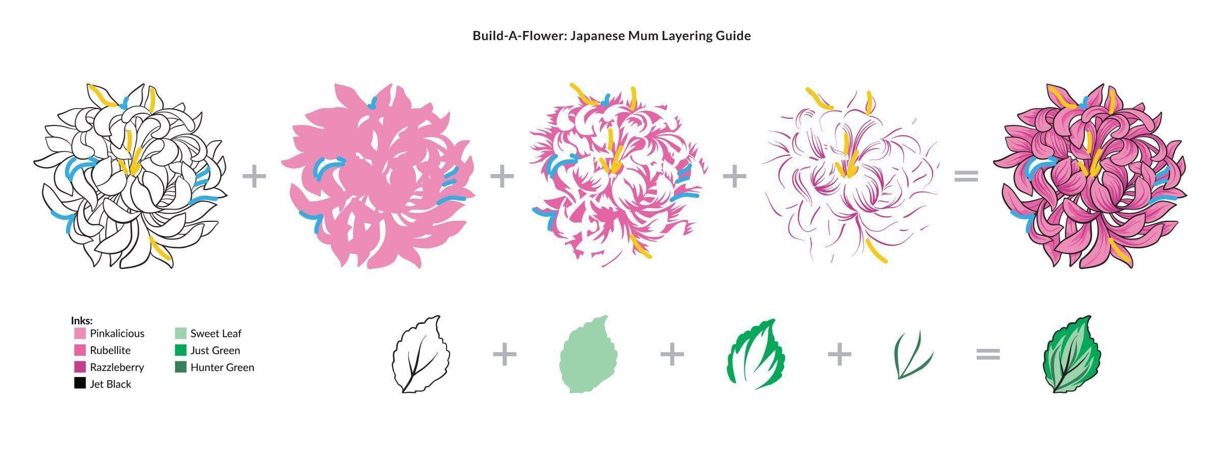altenew-build-a-flower-japanese-mum-stempel-stanze-ink-bundle image 3