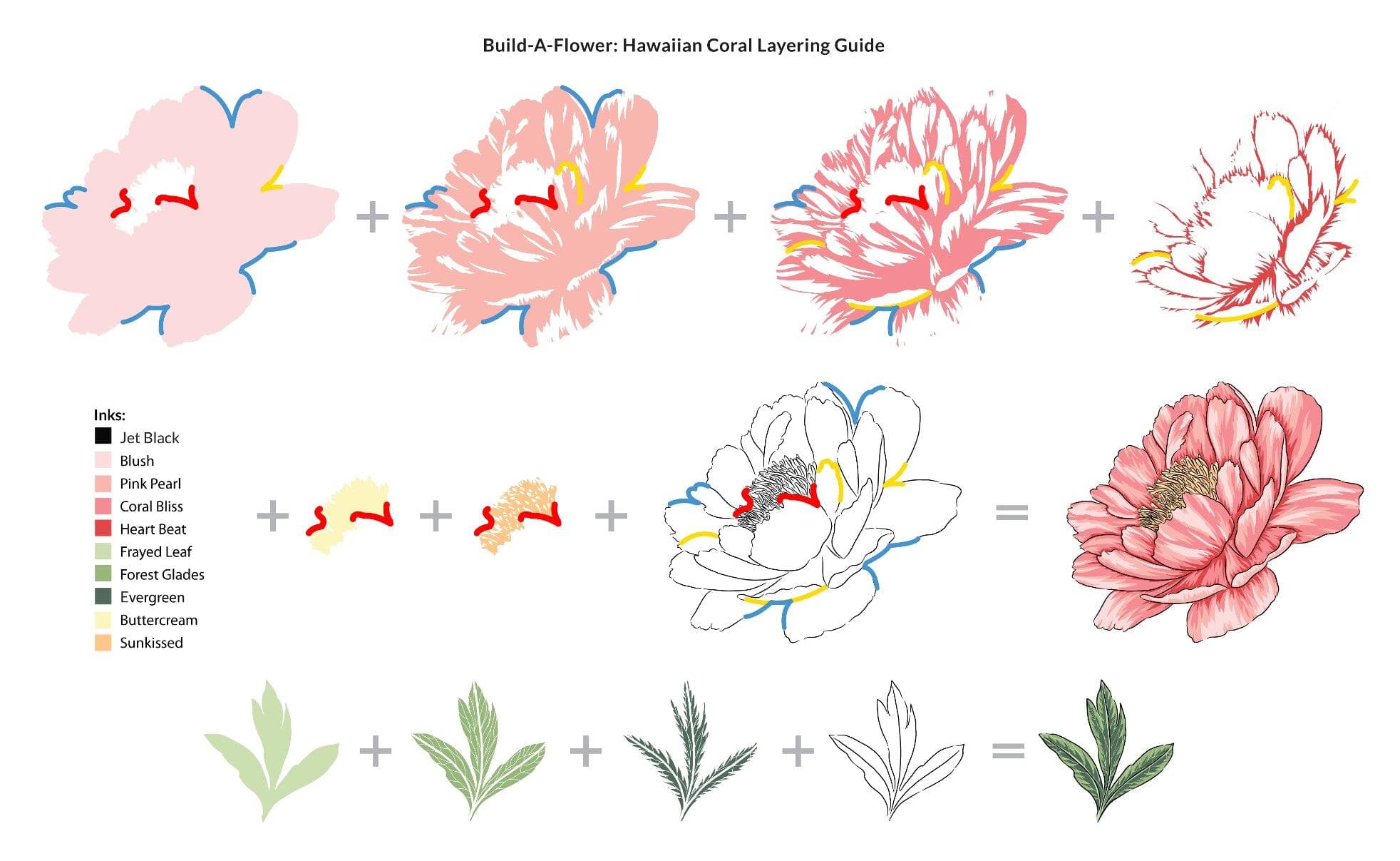 altenew-build-a-flower-hawaiian-coral-stempelset-mit-stanzen-und-ink image 3