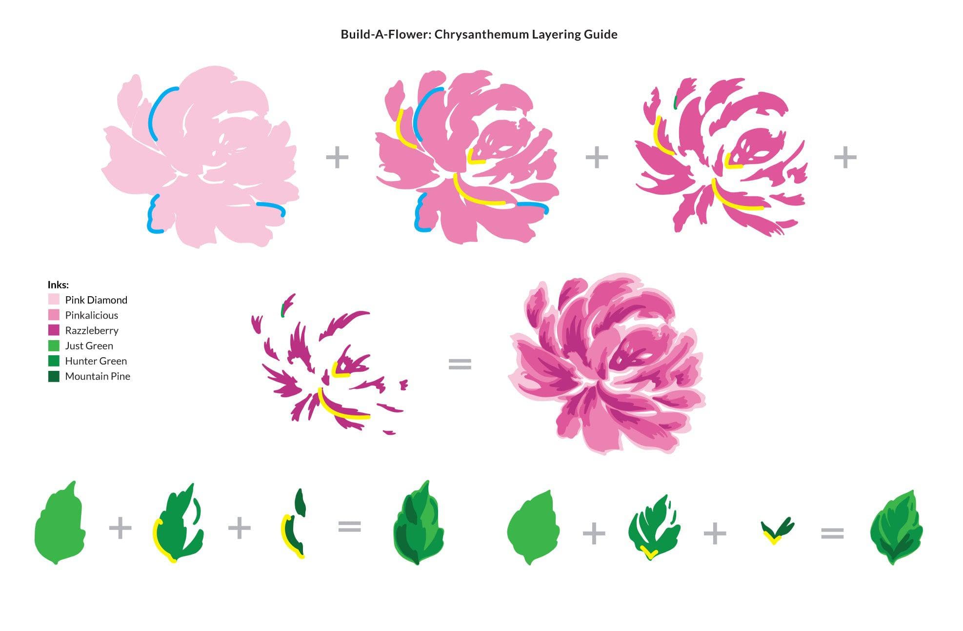 altenew-build-a-flower-chrysanthemum-stempelset-mit-stanzen image 3