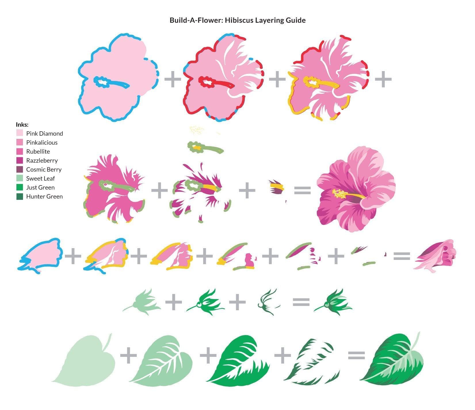 altenew-build-a-flower-hibiscus-stempel-stanzen-ink-bundle image 3