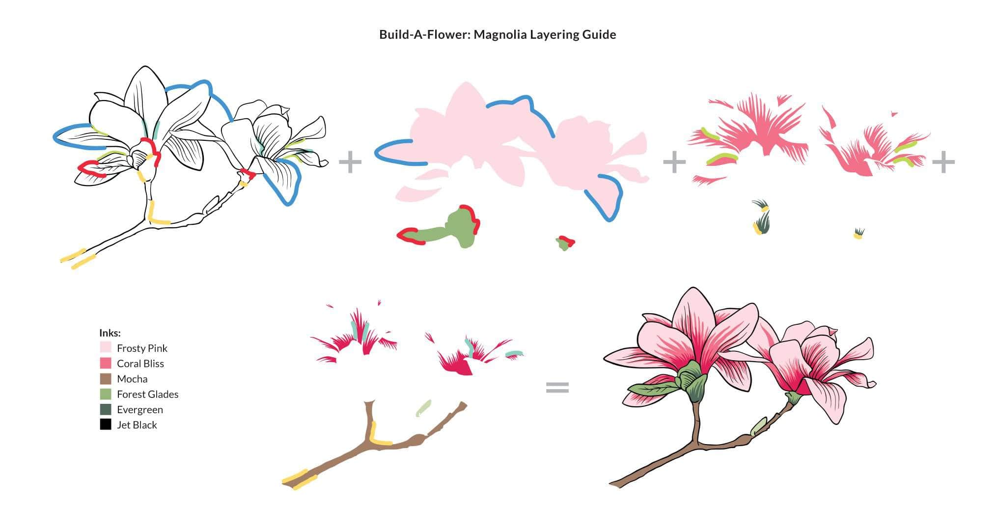 altenew-build-a-flower-magnolia-stempelset-mit-stanze-floral image 5