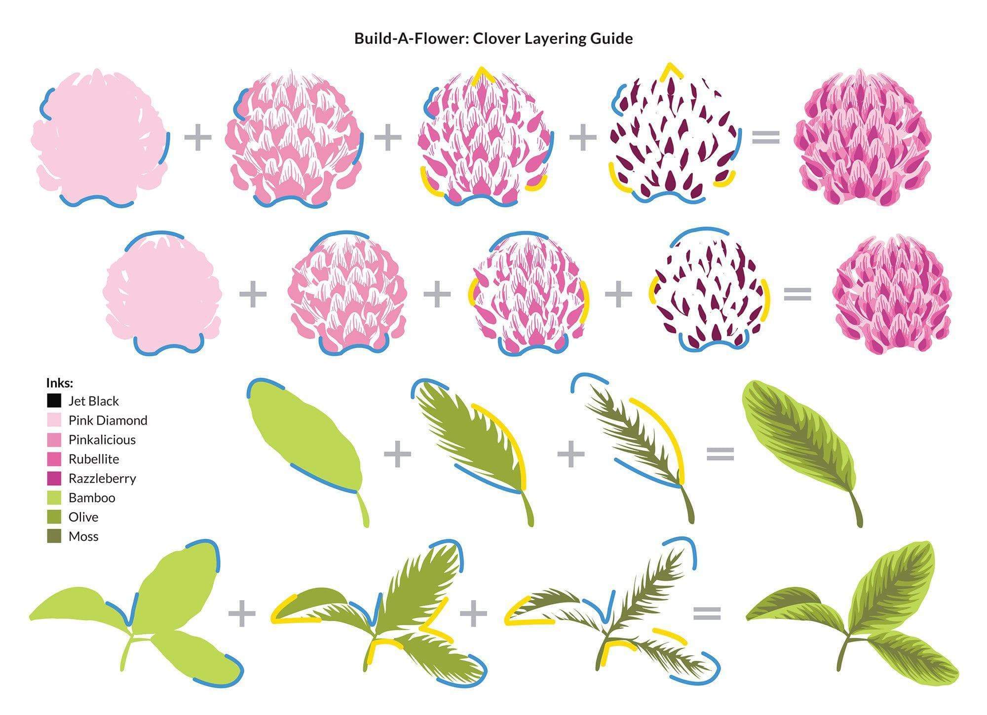 altenew-build-a-flower-clover-stempel-stanzen-set-klee image 3