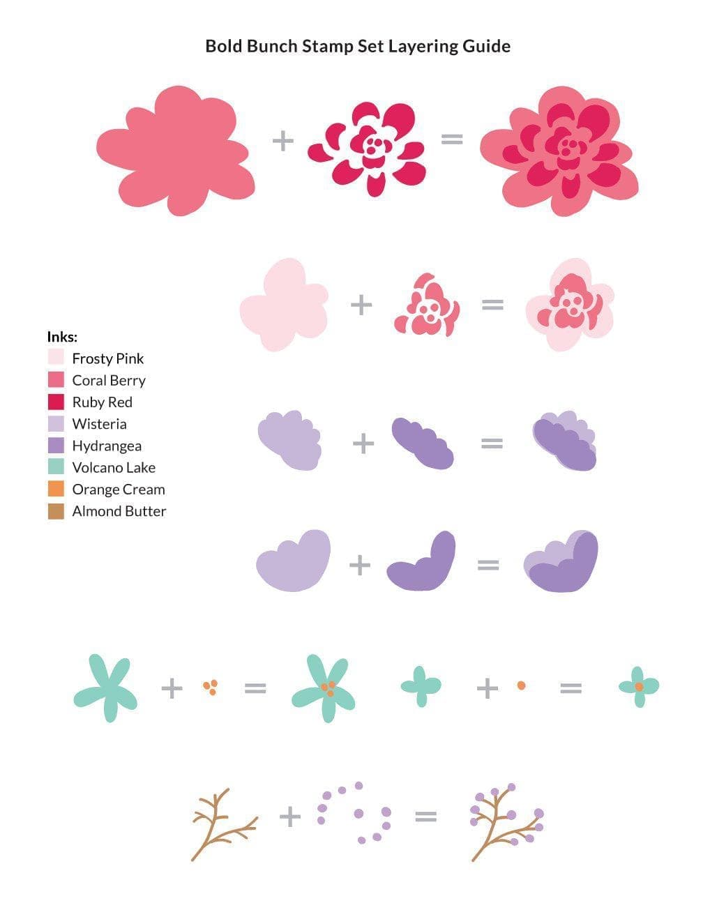 altenew-bold-bunch-mask-stencil-schablone-blumen image 3