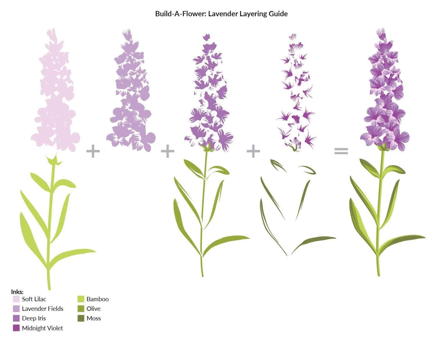 altenew-build-a-flower-lavendel-stempel-tinte-lila image 5