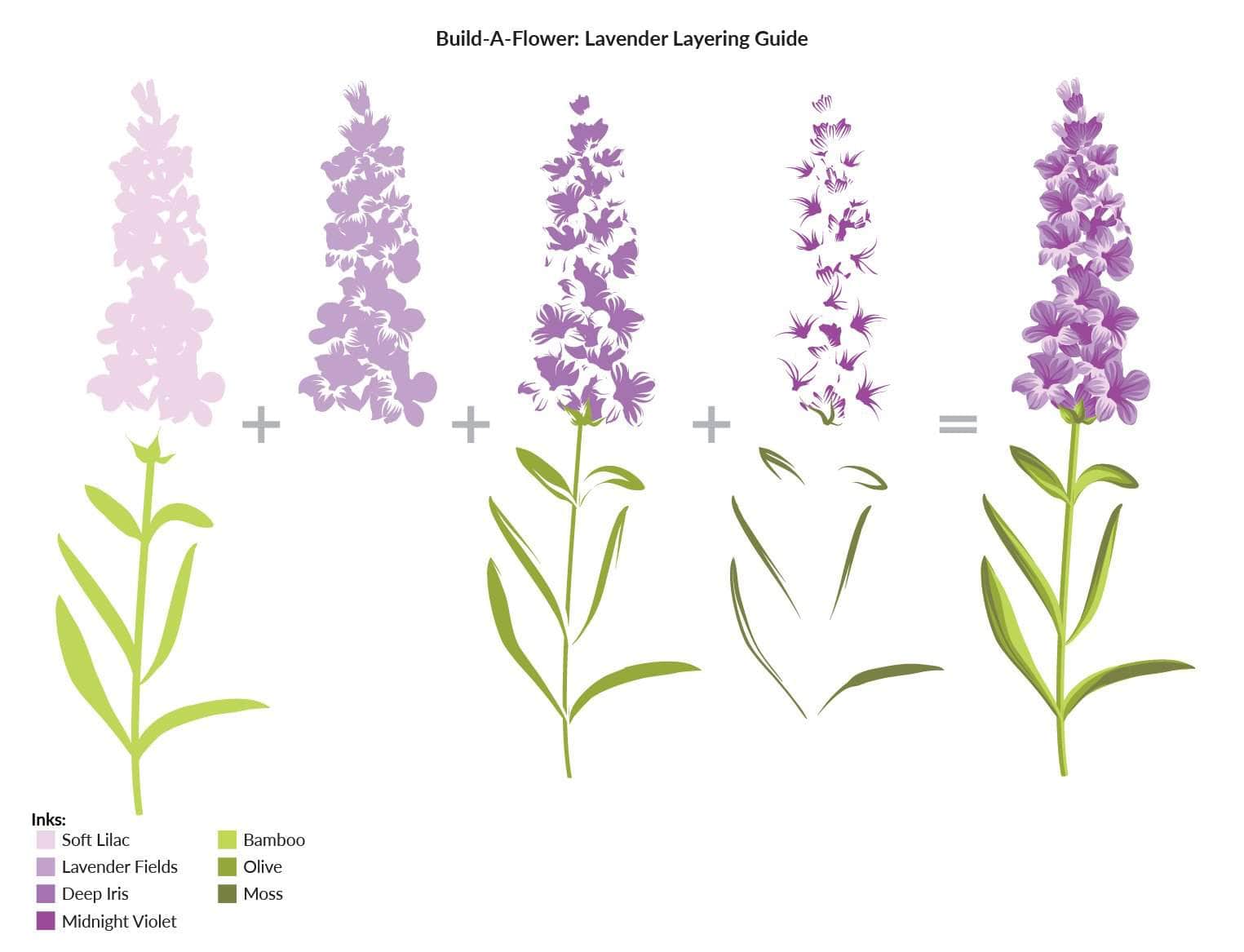 altenew-build-a-flower-lavender-stempel-stanzen-set image 5