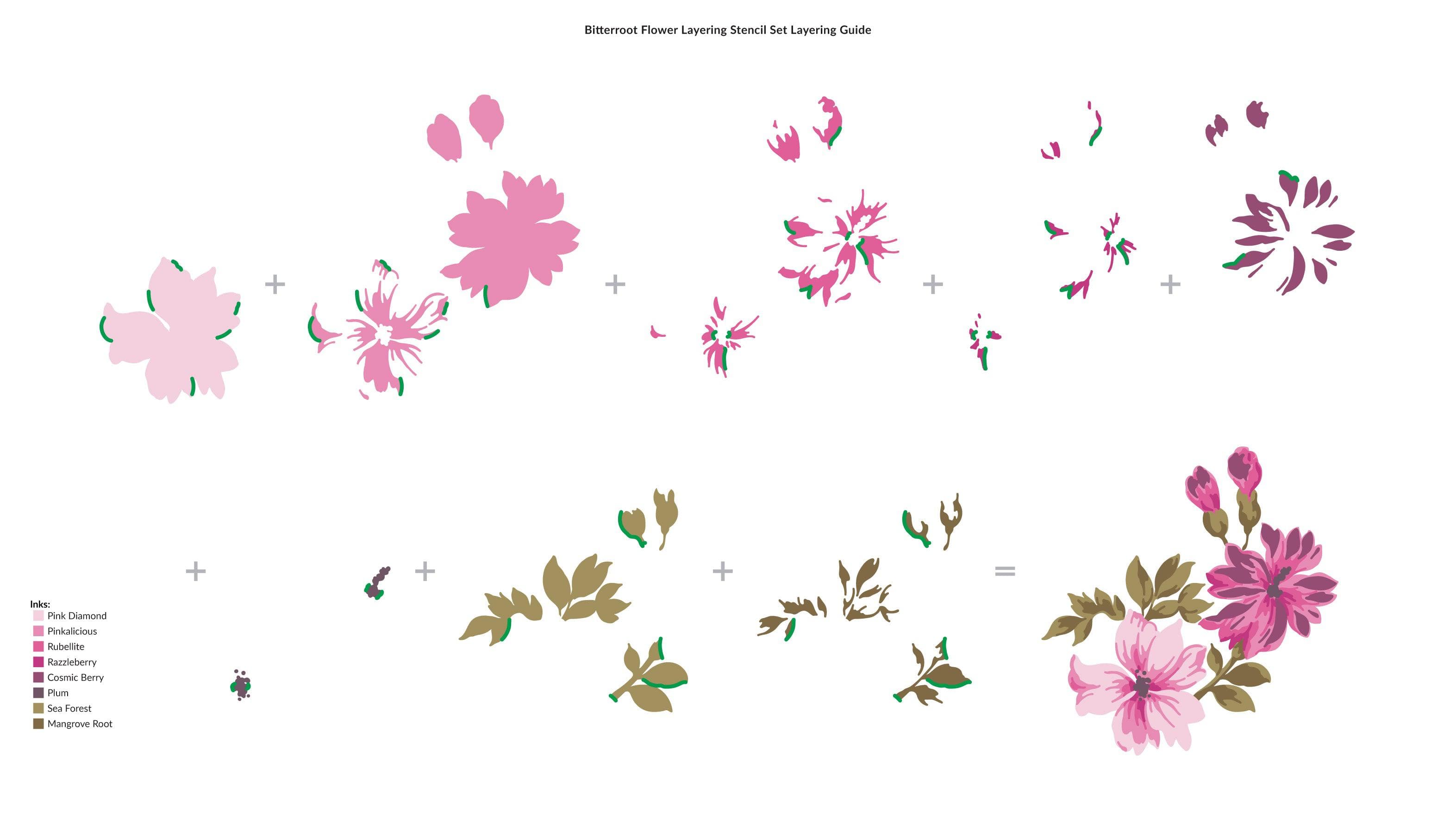 altenew-bitterroot-flower-layering-stencil-3-in-1 image 3