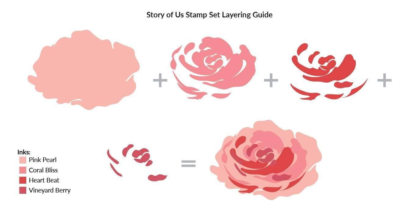 altenew-story-of-us-bundle-stempel-stanzen-rose-6x8 image 3