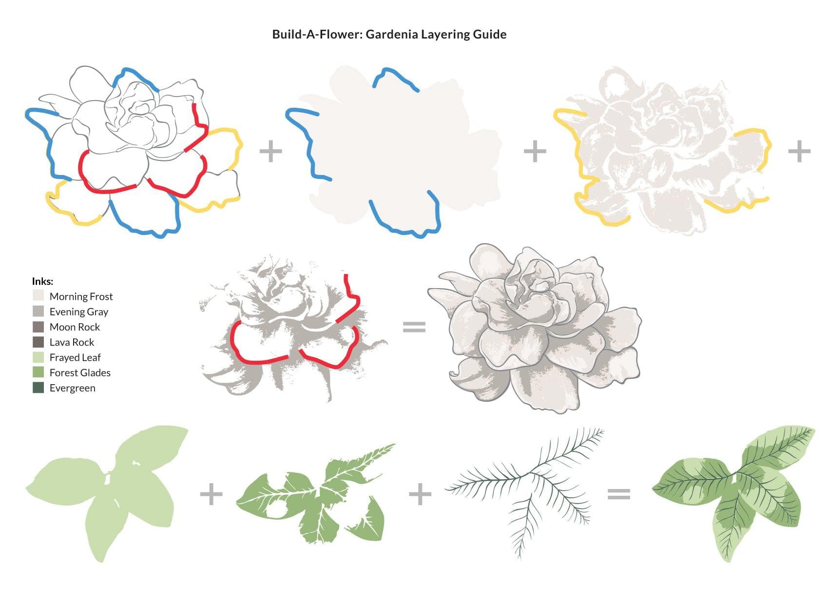 altenew-build-a-flower-gardenia-stempel-stanzen-set image 3