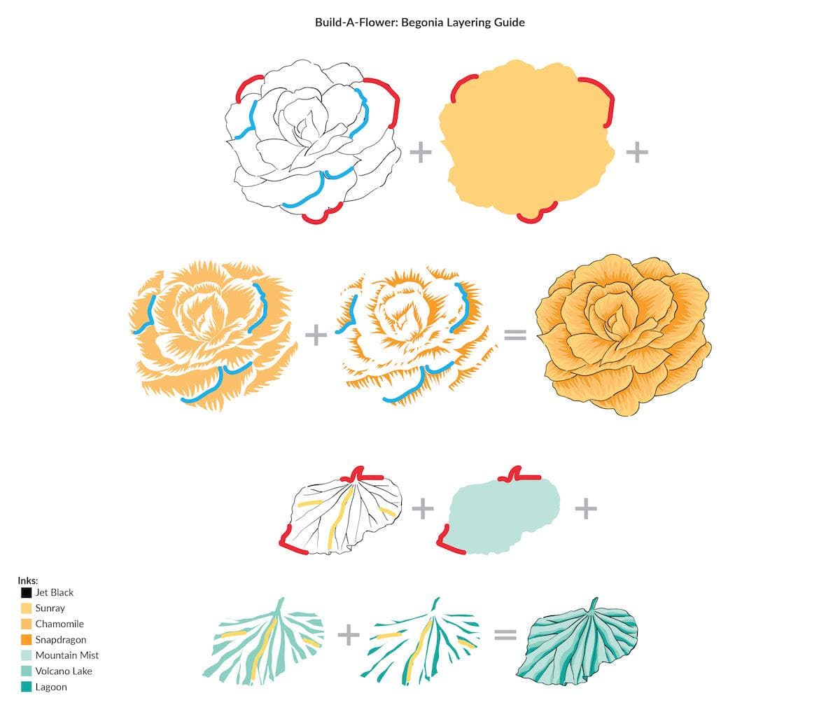 altenew-build-a-flower-begonia-stempel-inks-bundle image 2