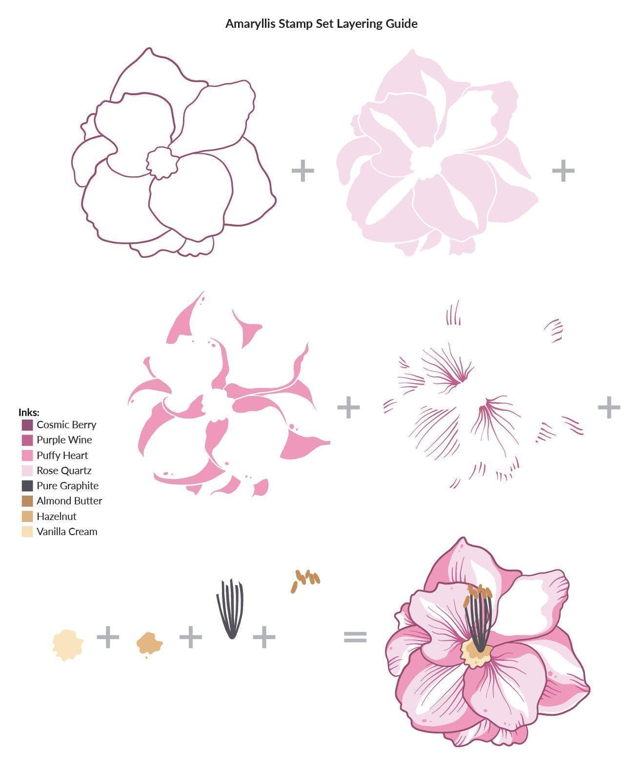 altenew-amaryllis-stencil-schablone-masken-schablone image 3