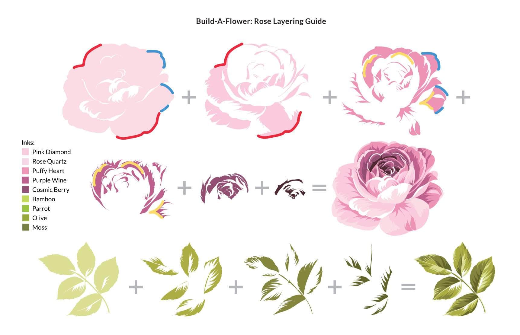 altenew-build-a-flower-rose-stempel-stanzen-set-6x8 image 3
