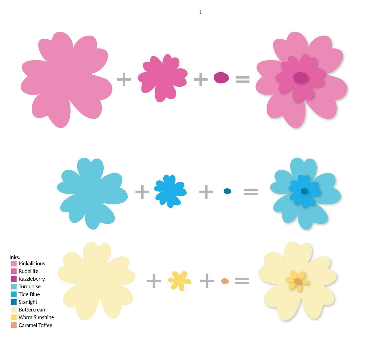 altenew-simple-nesting-flowers-layering-die-set-blumen image 3